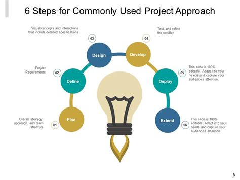 Step Approach Problem Solving 的图像结果