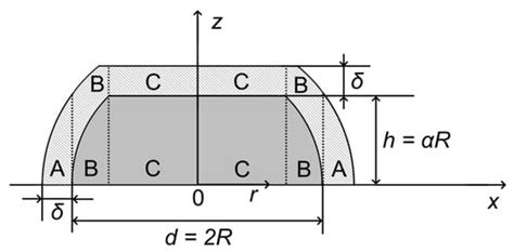 Thermally Induced Surface Structure and Morphology Evolution in ...