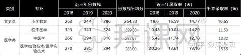 转本没考上你会选择专接本来念两年书吗？ - 知乎