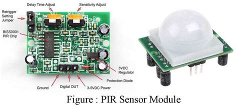 PIR Module 的图像结果