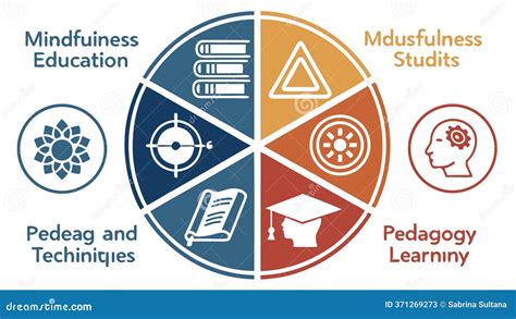 Image result for Research Methods Chart