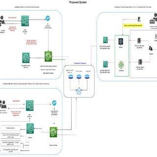 System Overview Example Layout 的图像结果
