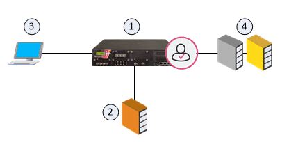 Ad Query Tool Software 的图像结果