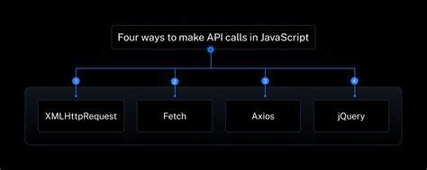 Image result for JavaScript Call