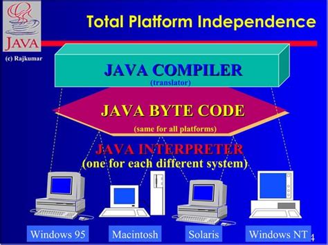 Internet Java 的图像结果