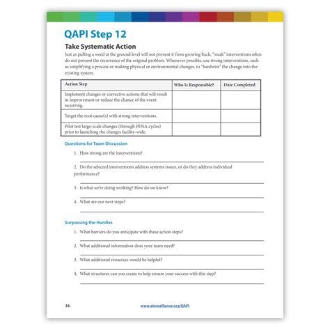 Image result for QAPI Basics