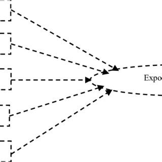 Image result for Operations Research a Model Based Approach