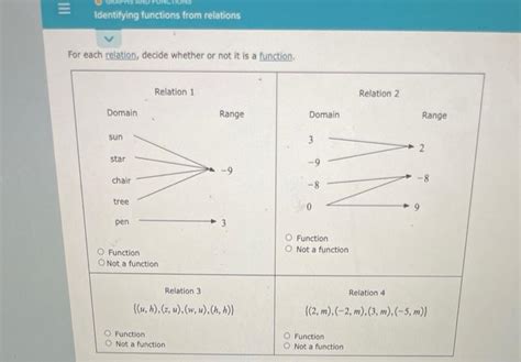 Image result for Video Identifying Relations and Functions