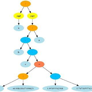 Individual Evolution 的图像结果