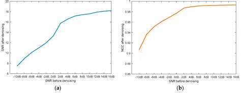 A New Denoising Method for UHF PD Signals Using Adaptive VMD and SSA ...
