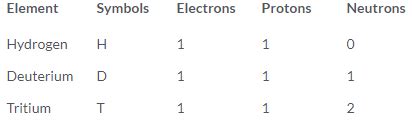 NCERT Solutions for Class 9 Science Chapter 4 - Structure of the Atom