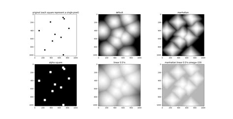 Compute Distance Graphics.py 的图像结果