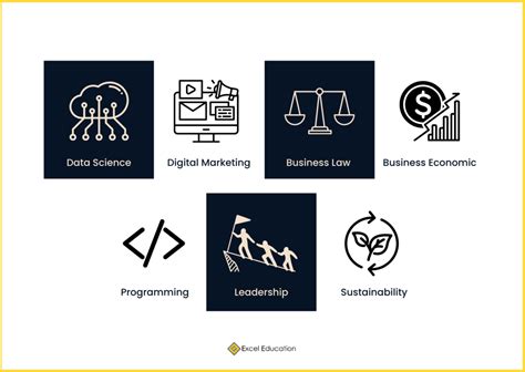 Micro Credential Course Poster 的图像结果