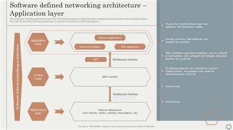 Image result for Process Layer