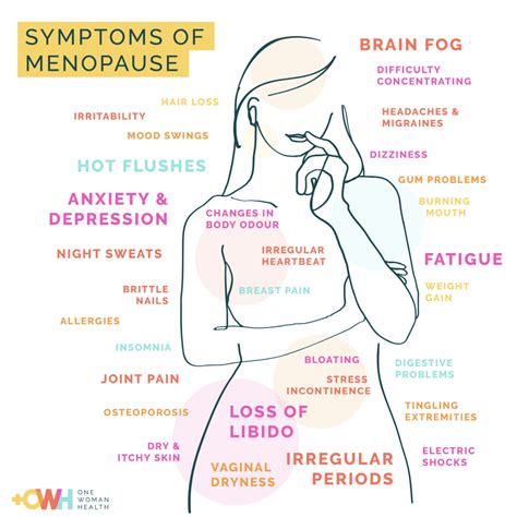 The 3 Most Common Musculoskeletal Injuries Related To Menopause (And How Physiotherapy Can Be ...