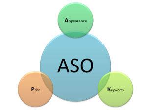 ASO是什么？营销者如何快速全面掌握ASO优化-有米ASO
