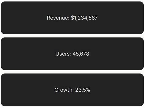 Number Counter Animation JavaScript 的图像结果