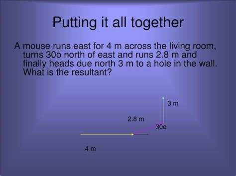 Image result for Performance Task Vector Operations