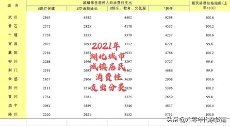 2020年中国居民收支情况回顾 可支配收入逐年增长、城乡收入结构差距较大【组图】_工资性