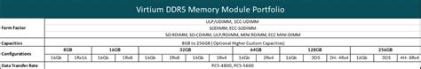 DDR5 Memory Modules - Virtium | Mouser