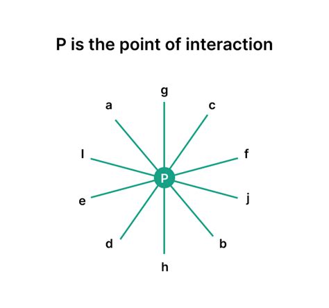 Intersecting Lines Examples 的图像结果