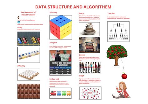 Image result for Tushar Data Structures
