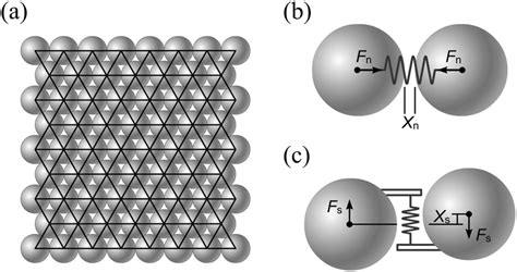 Image result for 2D Discrete Element Model
