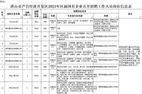 【招聘】河北唐山古冶区事业单位招聘工作人员54人