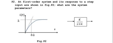 Image result for Control Systems N6 First Order System Response