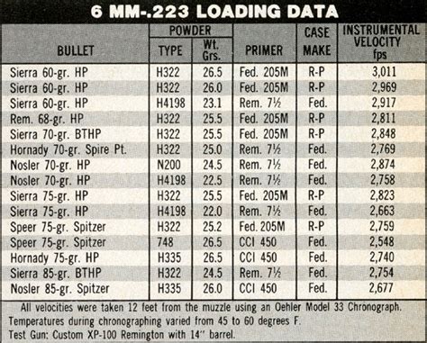 Image result for 223 Loading Data