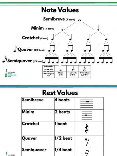 Image result for Note Lengths