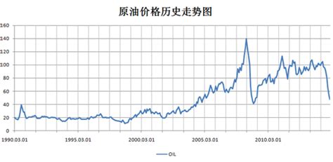 今日油价查询_南京汽油柴油价格一览表（3月30日） - 南方财富网