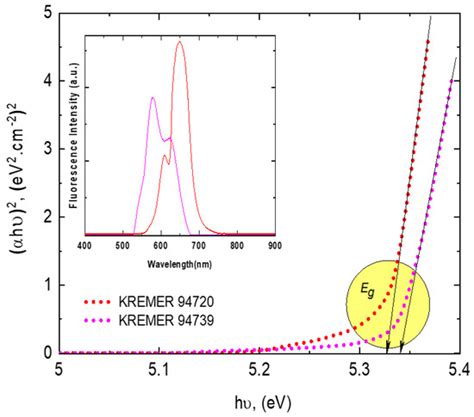 Infrared Efficiency and Ultraviolet Management of Red-Pigmented ...