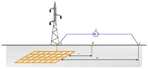 A Simple Procedure to Obtain the Grounding Resistance Measurement of ...