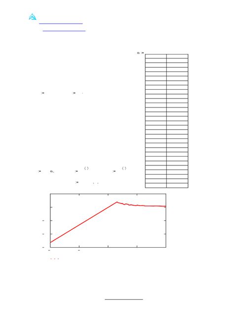 Image result for Mathcad Bolt