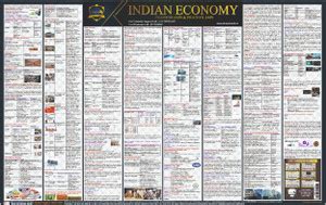 Pramesh Indian Economy Wall Chart For UPSC, State PCS And Other Exam ...