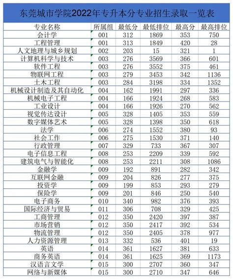 香港中文大学和香港城市大学浙江录取分数 - 知乎