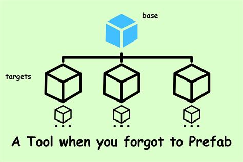 Unity Create Instance of Prefab C 的图像结果