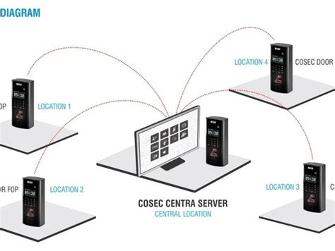 TIME ATTENDANCE | T A S INFORMATION TECHNOLOGY LLC