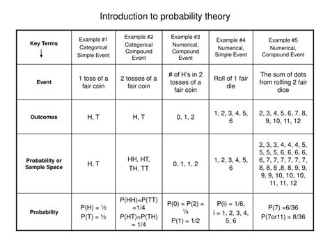 Image result for Approach of Probability