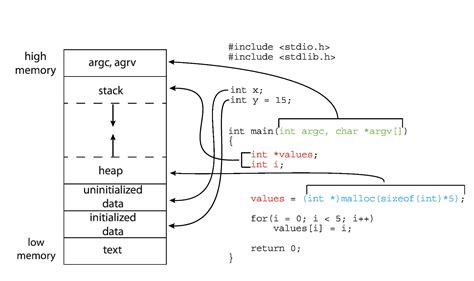 System Softeware 的图像结果