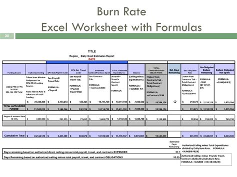 PPT - BURN RATES PowerPoint Presentation, free download - ID:1104050
