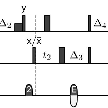 Image result for Programme an HSQC Pulse Program