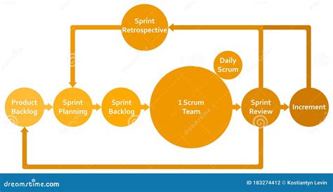 Scrum Software Development 的图像结果