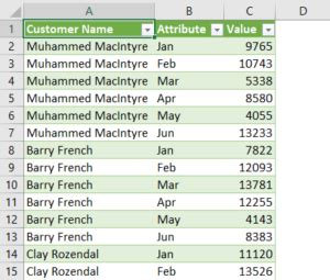 Image result for Power Query Excel Examples