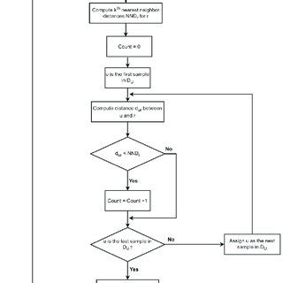 Image result for Algorithm Explained