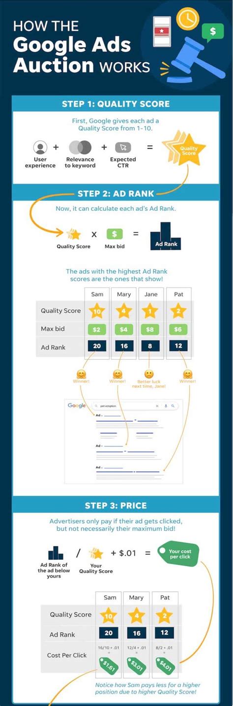 Pay Per Click 的图像结果