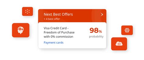 Image result for How to Use No Code