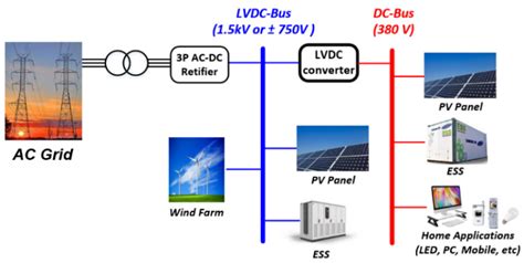 Practical Controller Design of Three-Phase Dual Active Bridge Converter ...