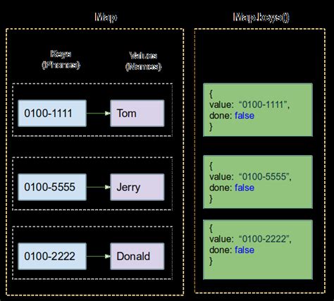 Image result for JavaScript Map Big O